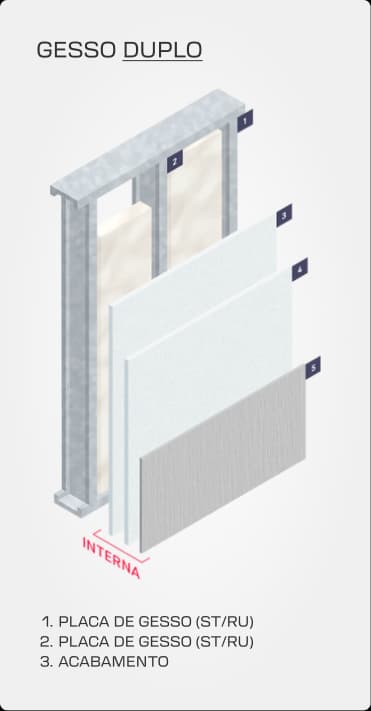 Composição parede com OSB