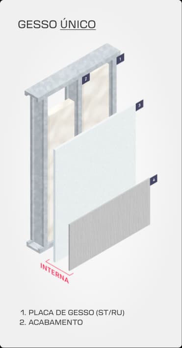 Composição parede com OSB