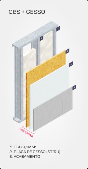 Composição parede com OSB